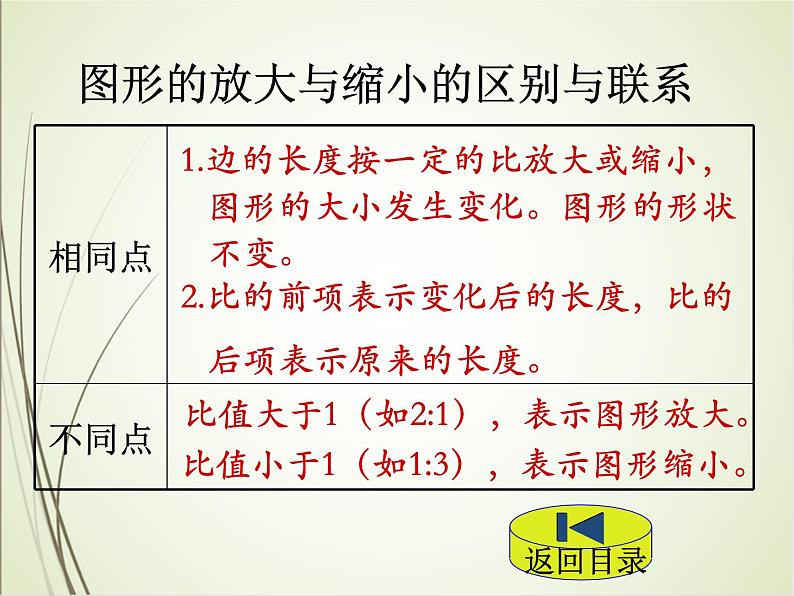 人教版数学六下4.3.3 图形的放大与缩小ppt课件+教案+同步练习07