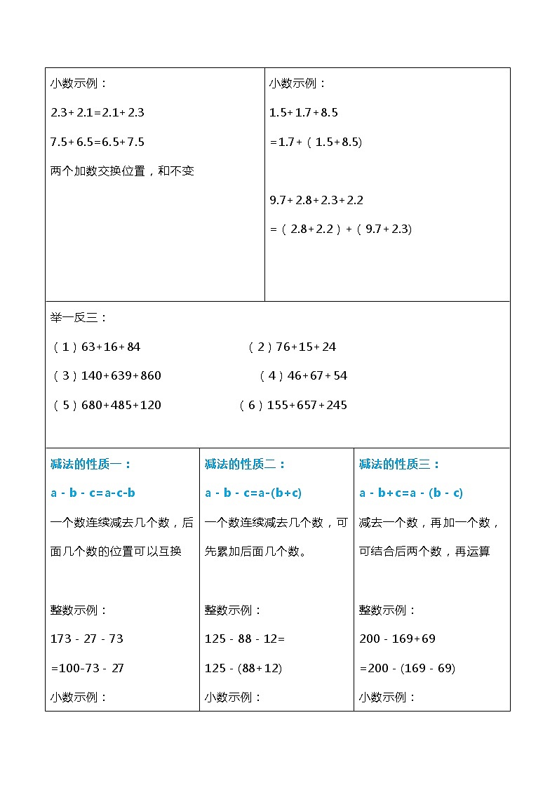 人教版数学五年级上册加法乘法运算定律与简便计算实例与练习第2页