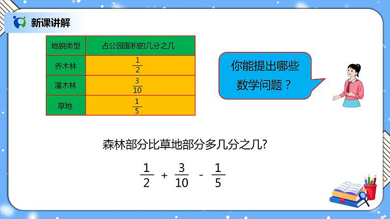 人教版小学数学五年级下册6.3《分数加减混合运算》PPT课件（送教案+练习）04