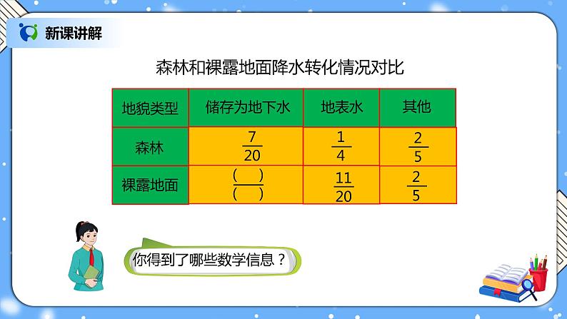 人教版小学数学五年级下册6.3《分数加减混合运算》PPT课件（送教案+练习）07