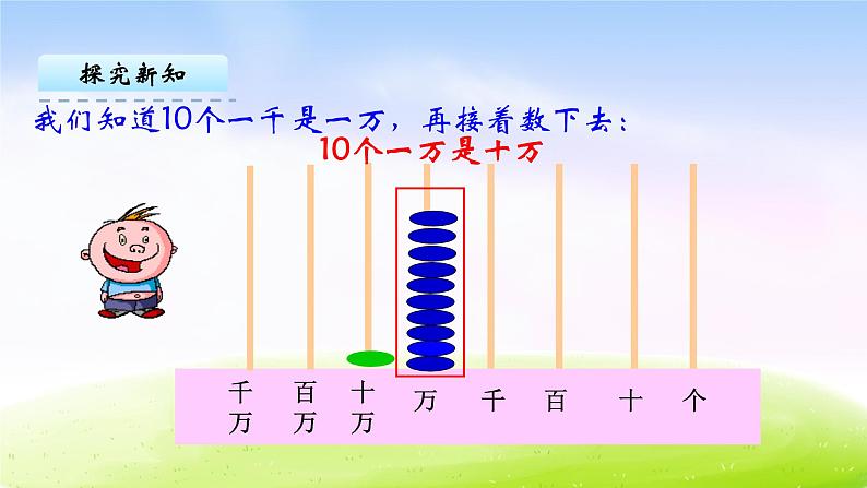 苏教版四下数学总第5课时第二单元第1课时认识整万数课件PPT06