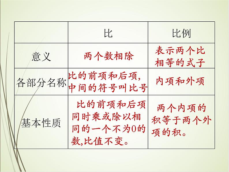 人教版数学六下总复习1.7  比和比例ppt课件+教案+同步练习03