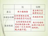 人教版数学六下总复习1.7  比和比例ppt课件+教案+同步练习