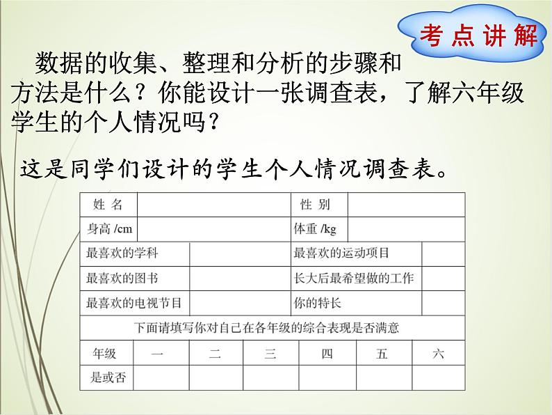 人教版数学六下总复习3.1  统计与概率（课件）第2页