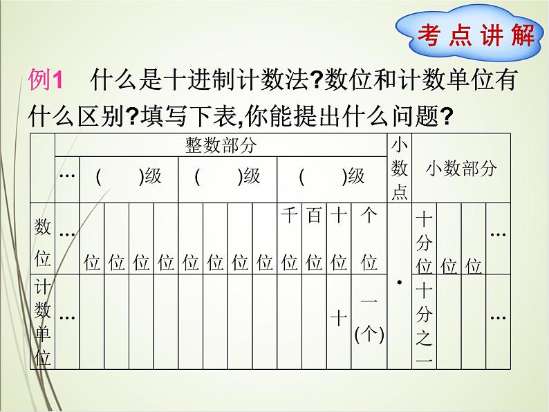 人教版数学六下总复习1.2  数的认识（2）ppt课件+教案+同步练习02