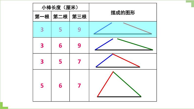 人教版数学四年级下册第五单元第3课时 三角形三边关系课件PPT06