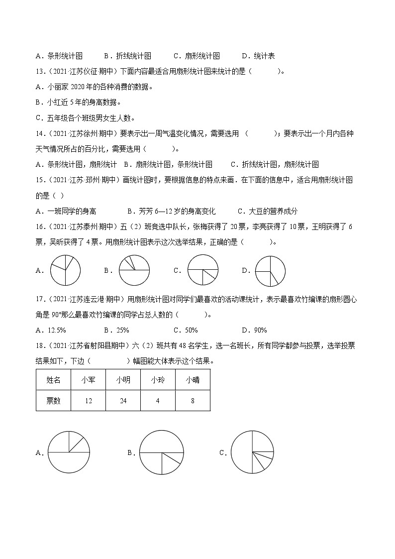 【江苏省地区真题汇编】第一单元《扇形统计图》单元测试卷真题卷二（2021-2022学年苏教版数学六年级下册）03
