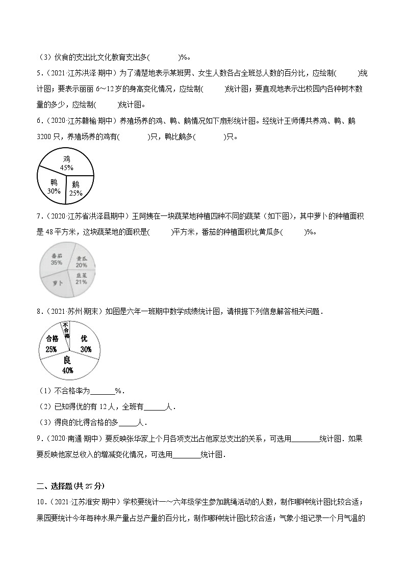 【江苏省地区真题汇编】第一单元《扇形统计图》单元测试卷真题卷三（2021-2022学年苏教版数学六年级下册）第2页