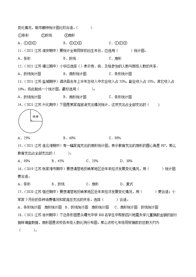 【江苏省地区真题汇编】第一单元《扇形统计图》单元测试卷真题卷三（2021-2022学年苏教版数学六年级下册）第3页