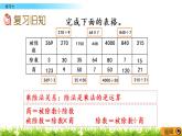 西師大版四年級(jí)下冊(cè)數(shù)學(xué) 第二單元 《乘除法的關(guān)系和運(yùn)算律》 練習(xí)七  PPT課件+同步練習(xí)（含答案）