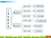 西师大版四年级下册数学 第四单元 《三角形》单元复习 PPT课件+同步练习（含答案）