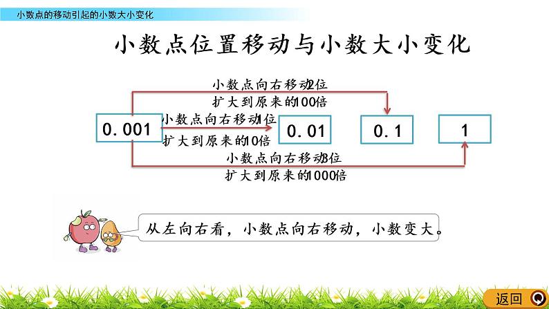 5.6 小数点的移动引起的小数大小变化第4页