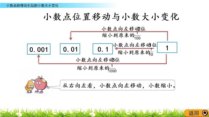 5.6 小数点的移动引起的小数大小变化第6页