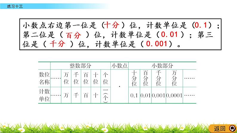 西师大版四年级下册数学 第五单元 《小数》练习十三 PPT课件+同步练习（含答案）05
