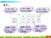 西师大版四年级下册数学 第五单元 《小数》练习十五 PPT课件+同步练习（含答案）