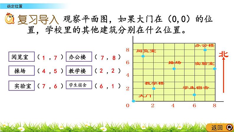 西师大版四年级下册数学 总复习《确定位置》 PPT课件+同步练习（含答案）02