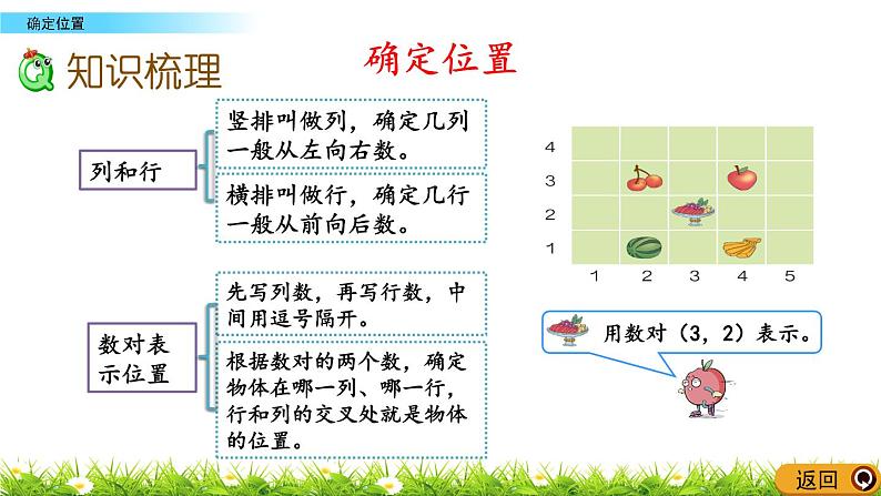西师大版四年级下册数学 总复习《确定位置》 PPT课件+同步练习（含答案）03