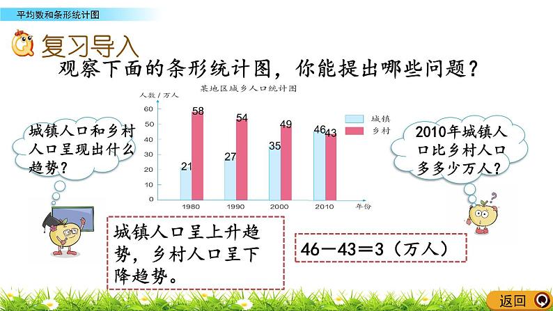 西师大版四年级下册数学 总复习《平均数和条形统计图》 PPT课件+同步练习（含答案）02