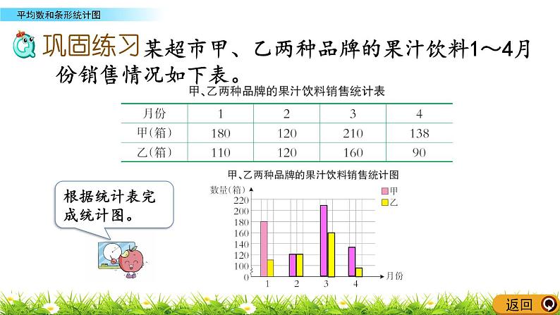 西师大版四年级下册数学 总复习《平均数和条形统计图》 PPT课件+同步练习（含答案）05