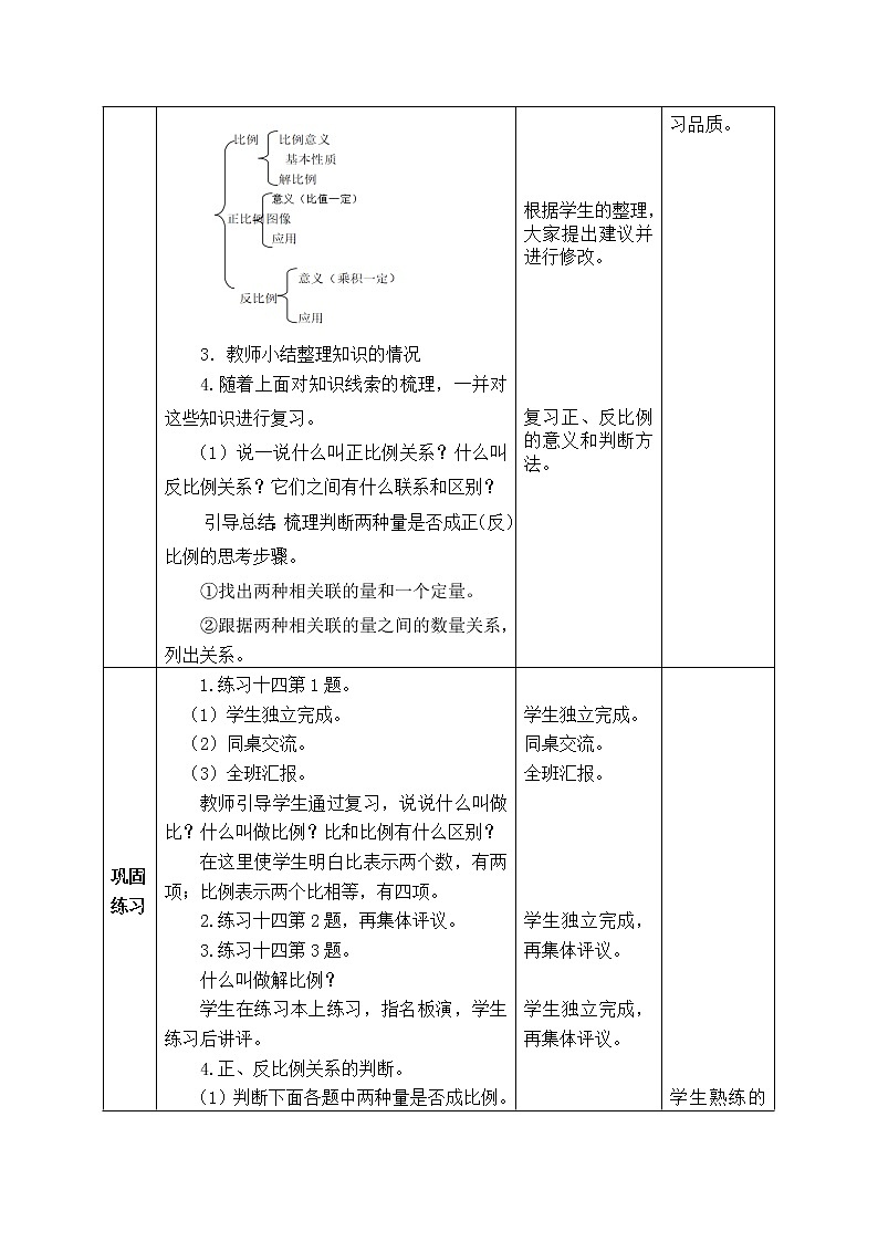 西师大版数学六年级下册《3.4.1 正比例和反比例整理与复习（一）》表格式教案02