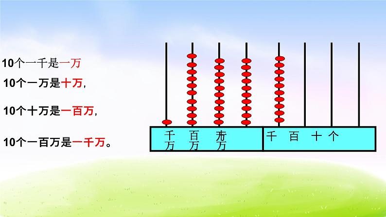 苏教版四下数学总第5课时第二单元第1课时认识整万数课件PPT04