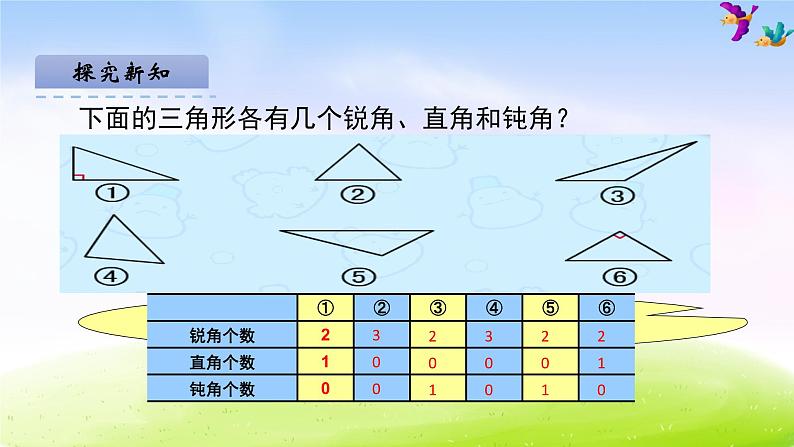 苏教版四下数学第七单元第4课时三角形的分类课件第5页