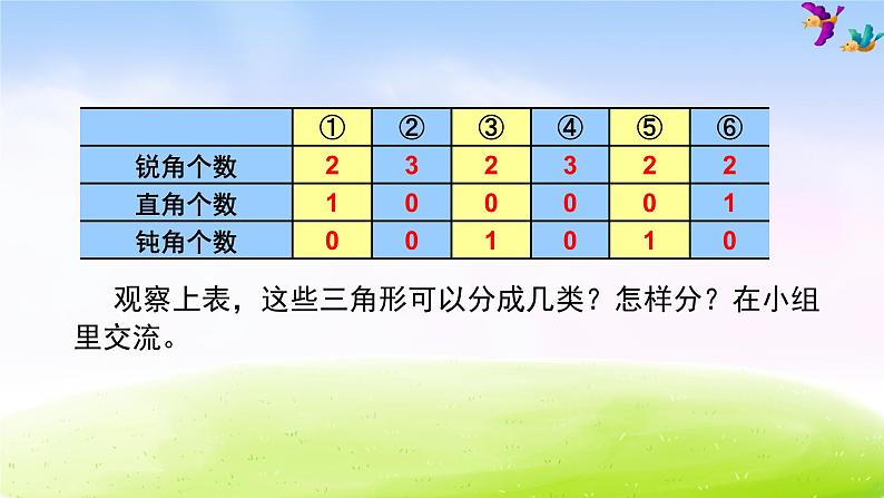 苏教版四下数学第七单元第4课时三角形的分类课件第6页