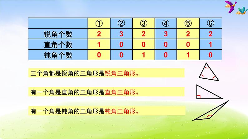 苏教版四下数学第七单元第4课时三角形的分类课件第7页