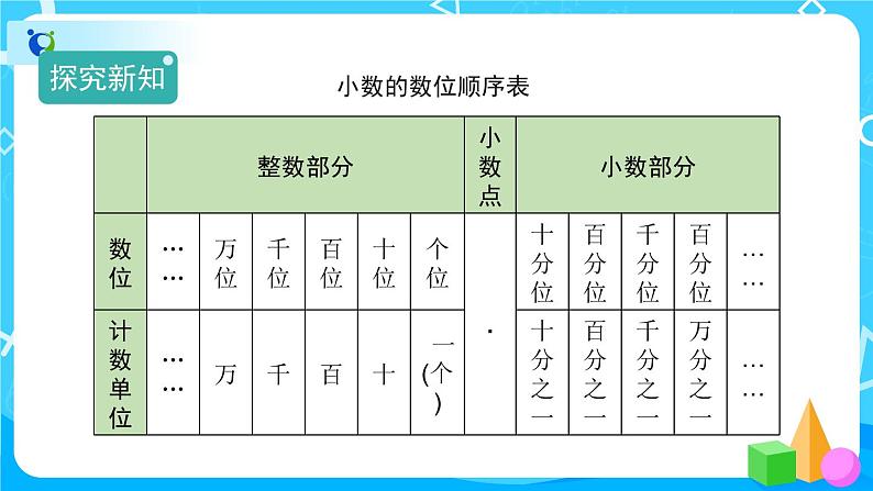 4.1.2《小数的读法和写法》教学PPT第6页