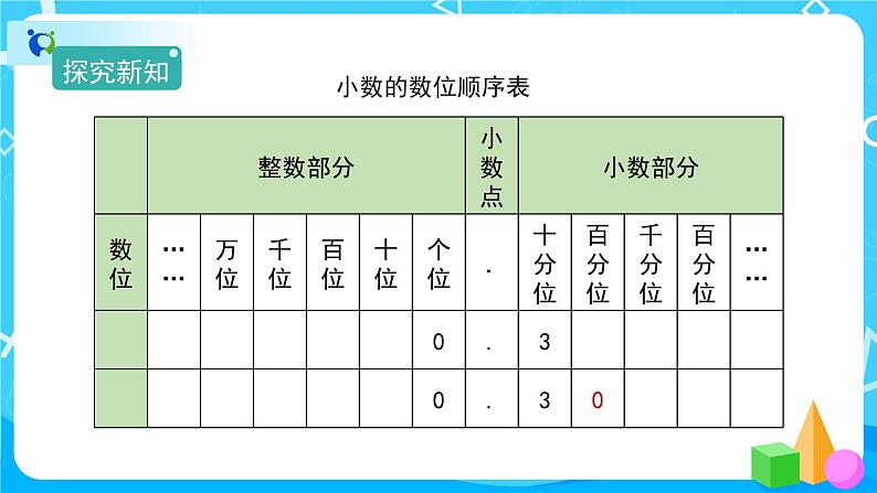 4.2.1《小数的性质》课件+教案+练习+导学案+备课方案08