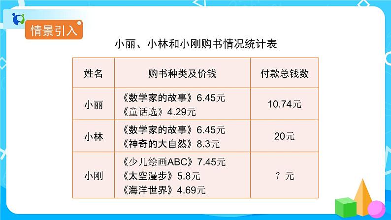 6.2《小数加减混合运算》教学PPT第2页