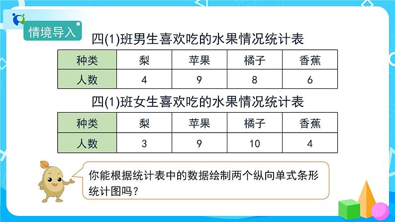 8.2《复式条形统计图》课件+教案+练习+导学案+备课方案02