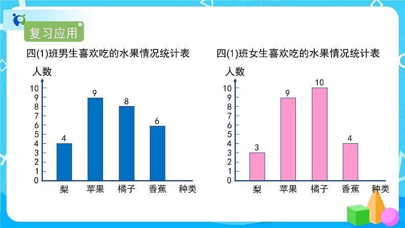 8.2《复式条形统计图》课件+教案+练习+导学案+备课方案04