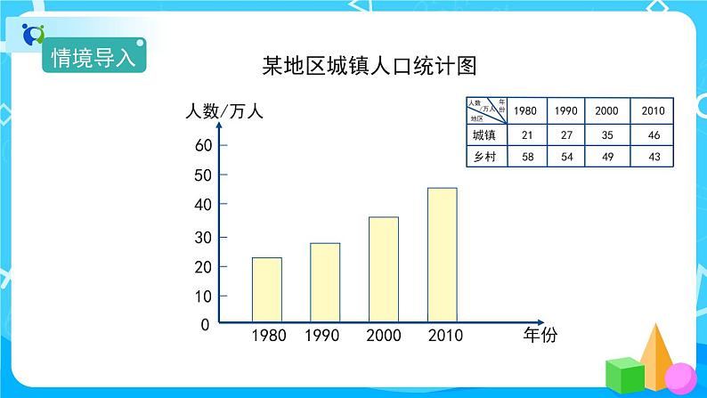 8.2《复式条形统计图》课件+教案+练习+导学案+备课方案06