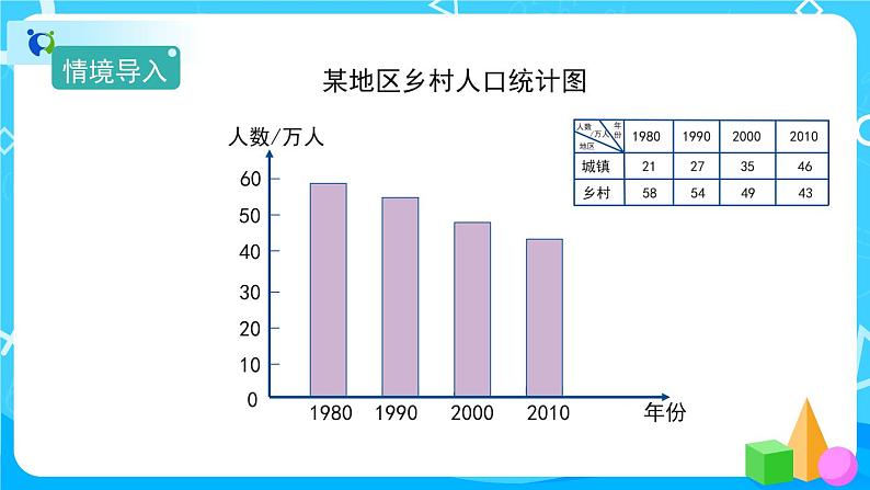 8.2《复式条形统计图》课件+教案+练习+导学案+备课方案07