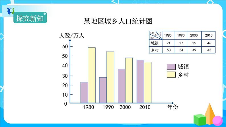 8.2《复式条形统计图》课件+教案+练习+导学案+备课方案08