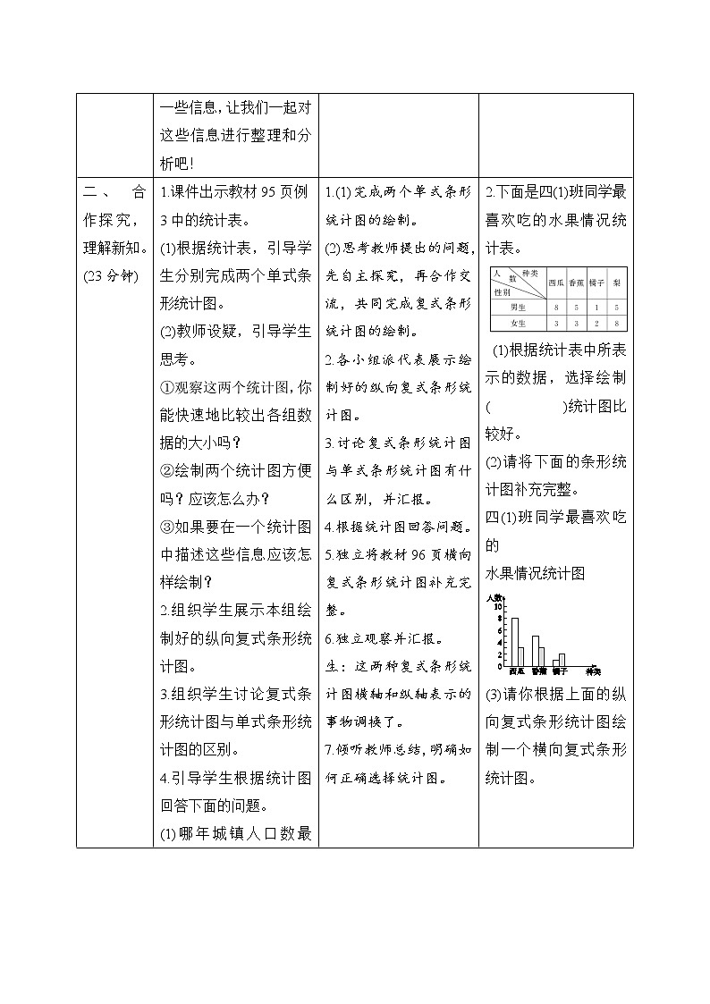 8.2《复式条形统计图》课件+教案+练习+导学案+备课方案02