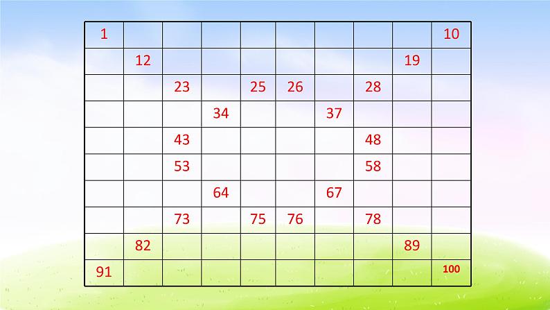 苏教版一年级下册数学第4课时   数的顺序课件PPT第3页