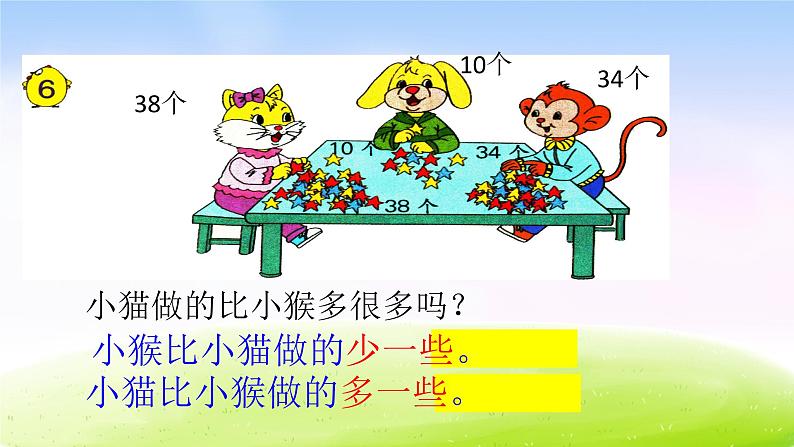 苏教版一年级下册数学第6课时   多一些、少一些、多得多、少得多课件PPT第4页