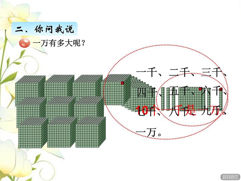 二.2万以内数的认识课件 青岛版(六三制)小学数学二下06