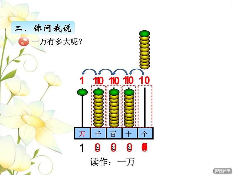 二.2万以内数的认识课件 青岛版(六三制)小学数学二下07