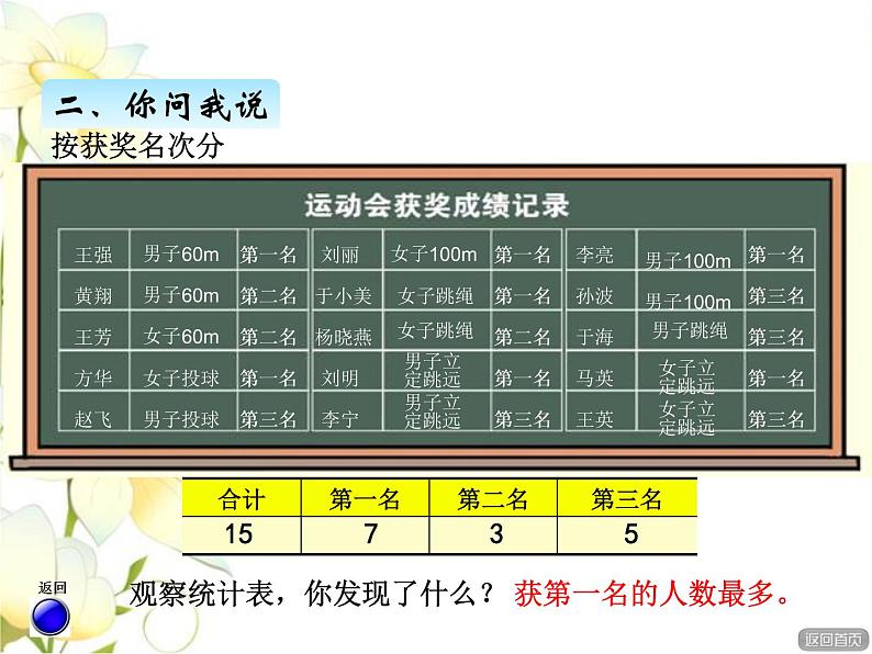 九.1分类统计课件 青岛版(六三制)小学数学二下05