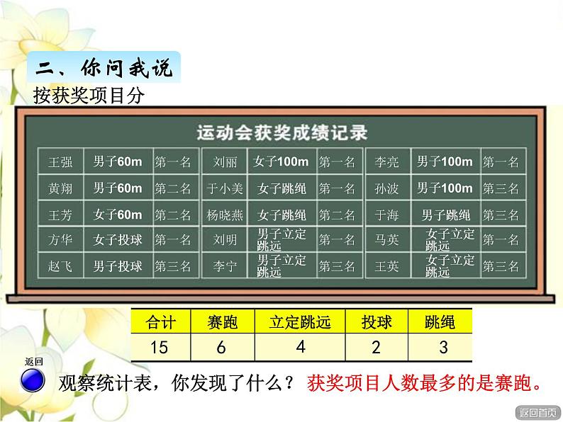 九.1分类统计课件 青岛版(六三制)小学数学二下06