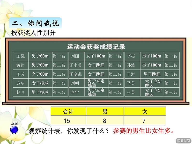 九.1分类统计课件 青岛版(六三制)小学数学二下07