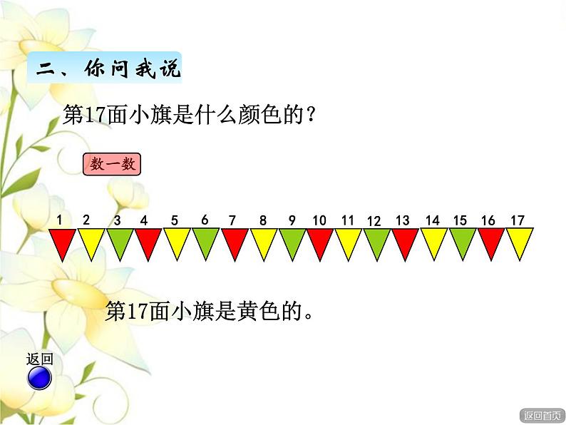 智慧广场（一）——找规律课件 青岛版(六三制)小学数学二下第4页