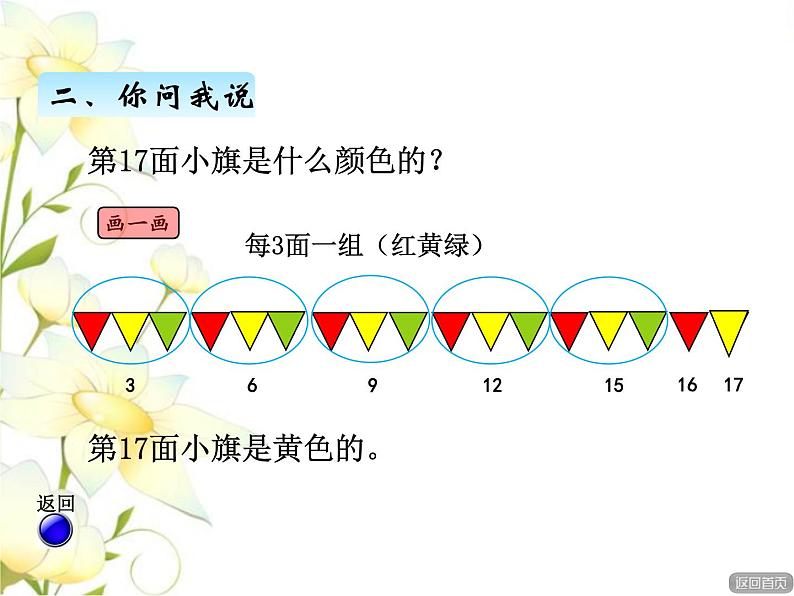 智慧广场（一）——找规律课件 青岛版(六三制)小学数学二下第5页