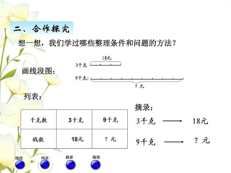 四.3乘.除法两步计算解决问题（1）课件 青岛版(六三制)小学数学三下第6页