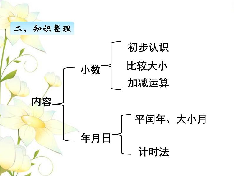 回顾与整理--总复习2课件 青岛版(六三制)小学数学三下03