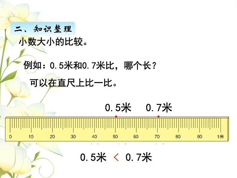 回顾与整理--总复习2课件 青岛版(六三制)小学数学三下第5页