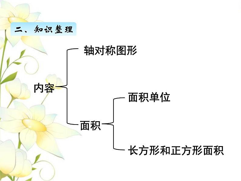 回顾与整理--总复习3课件 青岛版(六三制)小学数学三下03